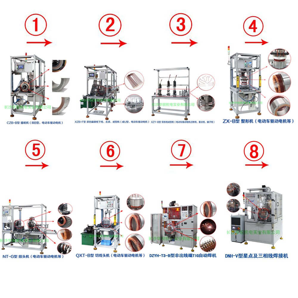 新能源汽車(chē)扁線(xiàn)發(fā)卡驅(qū)動(dòng)電機(jī)成套生產(chǎn)設(shè)備及樣件試制、小批量生產(chǎn)
